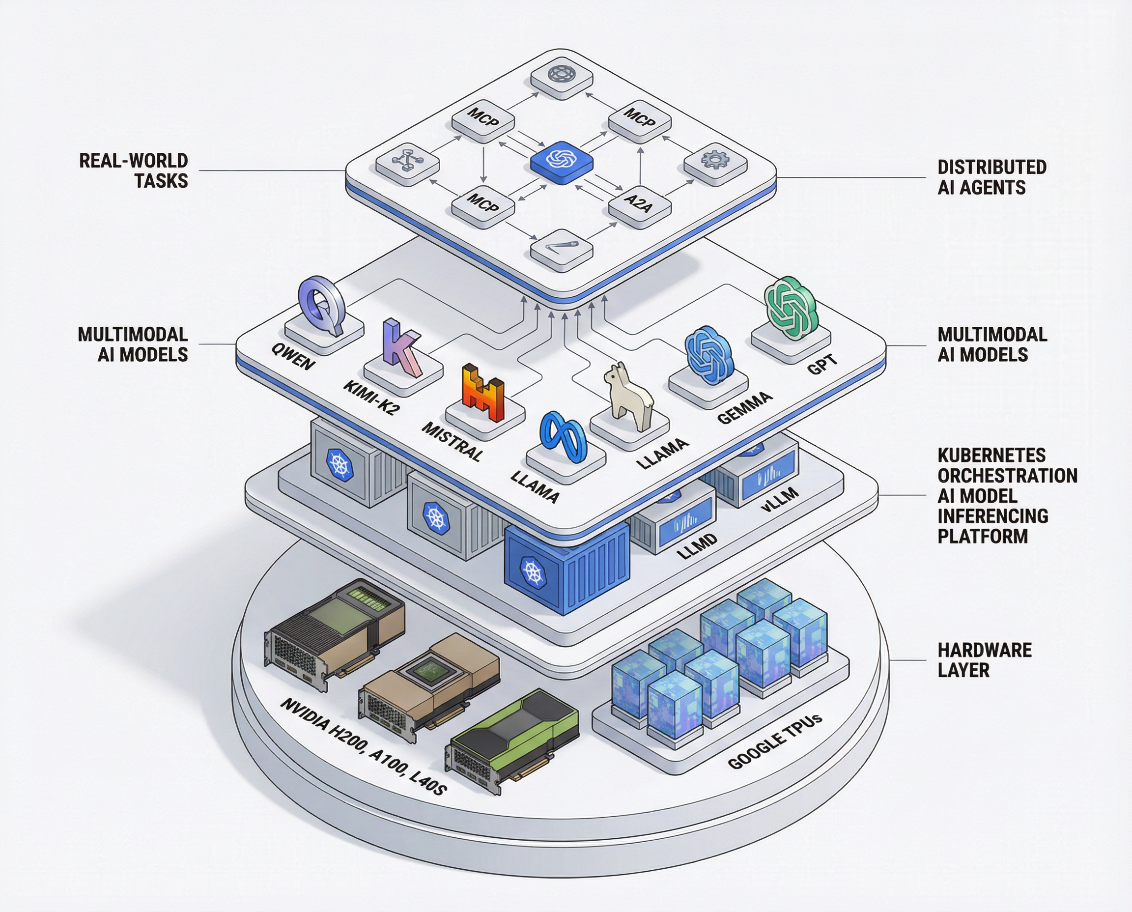 AI Full Stack